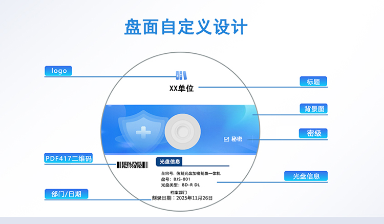 自定义盘面信息