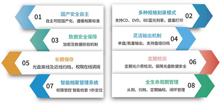应用优势