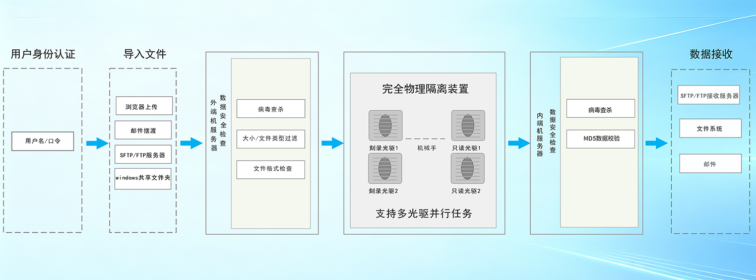 核心价值