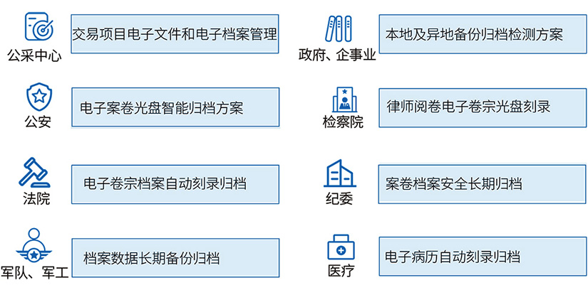 行业应用