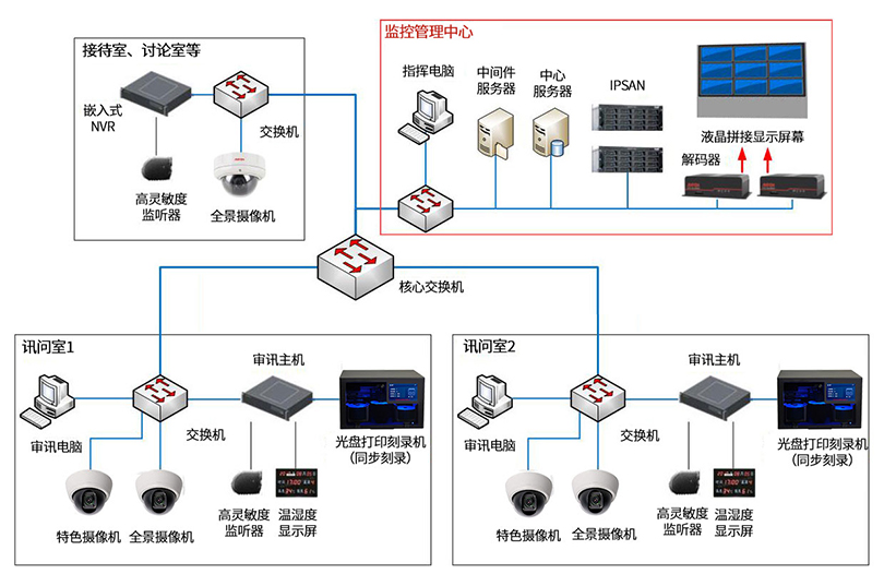 讯问同步录音录像光盘打印刻录