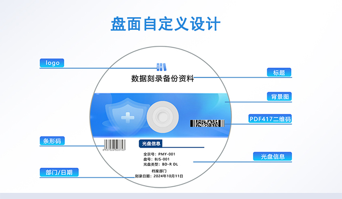 自定义盘面信息