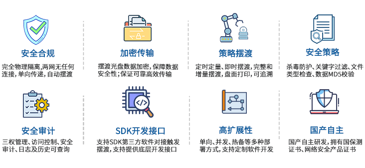 功能特性