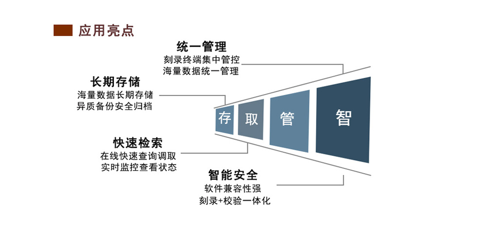 信刻DSN100网络光盘打印刻录系统应用亮点 信刻DSN100网络光盘打印刻录系统应用亮点