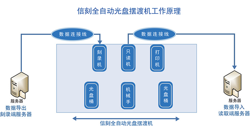 产品原理