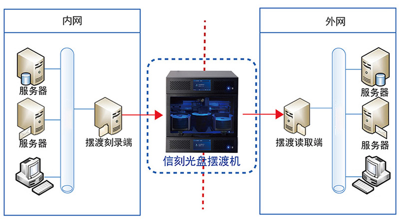 解决方案