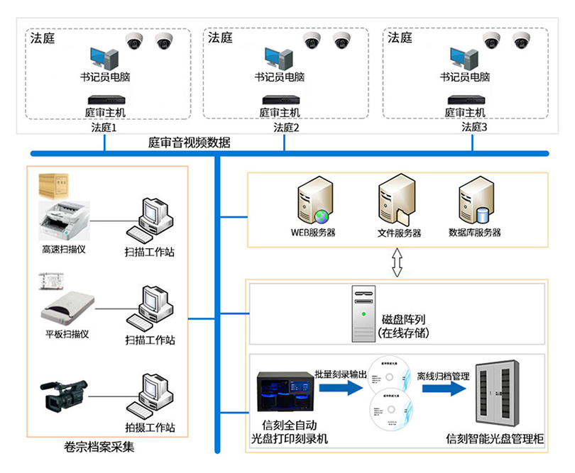 解决方案拓扑图