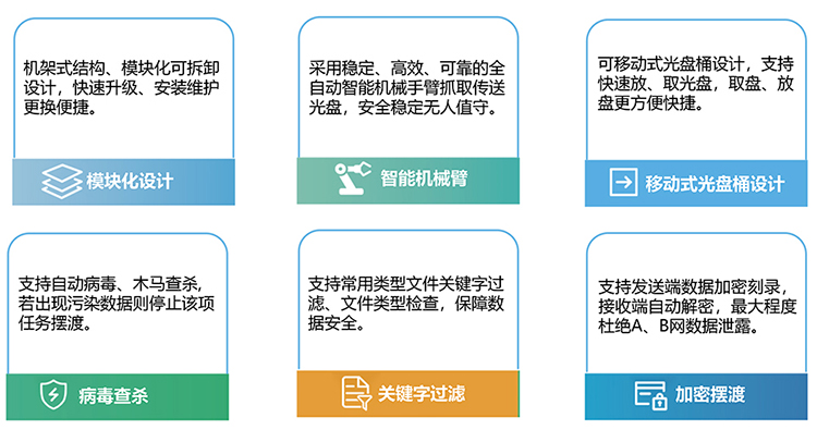 产品优势