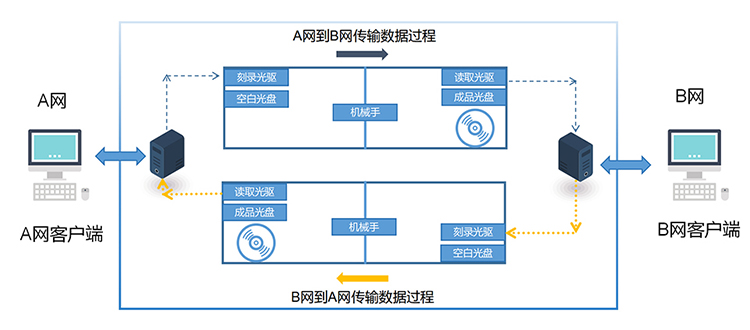 产品原理