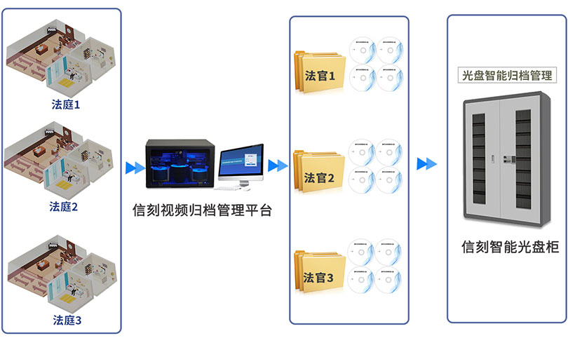 解决方案